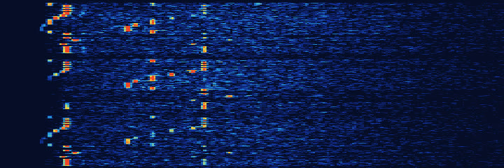 Waterfall picture: pitch runs left to right, time runs downward