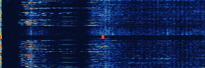 Waterfall picture: pitch runs left to right, time runs downward